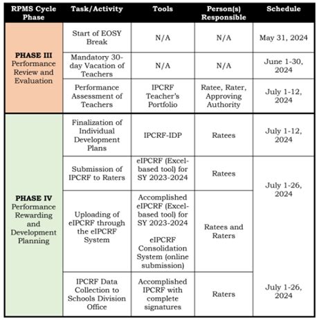 rpms tool 2023 to 2024|Deped Tambayan .